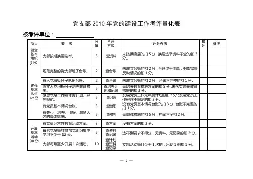 党支部xxxx年党的建设工作考评量化表