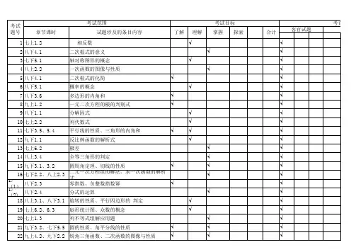 中考数学双向细目表