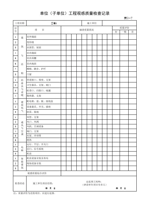 单位(子单位)工程观感质量检查记录(最新)