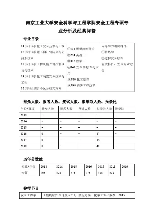 南京工业大学安全科学与工程学院安全工程专硕专业分析及经典问答