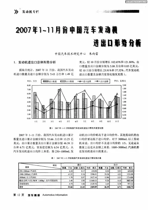 2007年1-11月份中国汽车发动机进出口形势分析