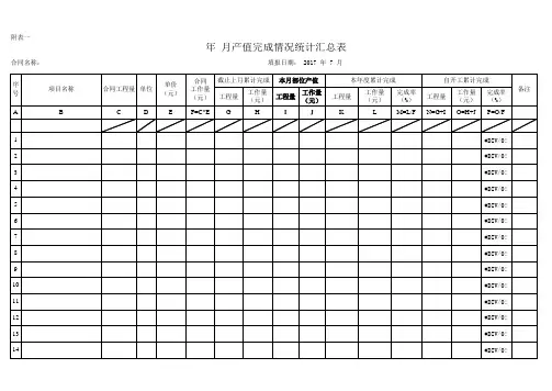 XX年XX月《产值明细表》(按专业工程划分的工程填写)