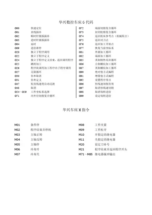 华兴数控系统代码