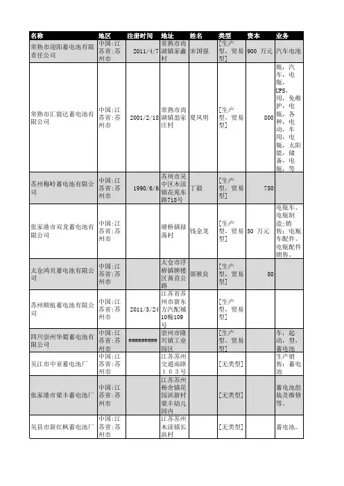 2018年苏州市蓄电池企业名录202家