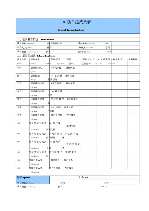 华为项目管理10大模板(可直接套用非常实用)