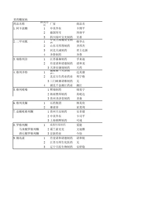 常用高血压、糖尿病药