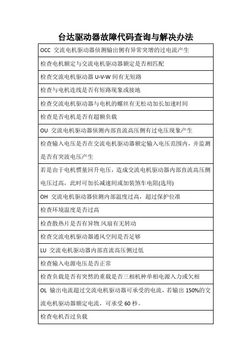 台达驱动器故障代码查询与解决办法