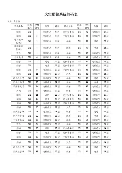 火灾报警系统编码表
