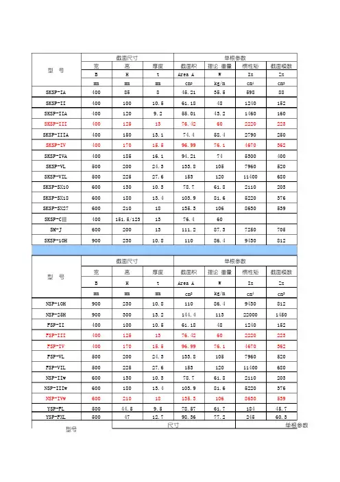 常用型号拉森钢板桩技术参数