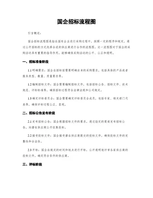国企招标流程图