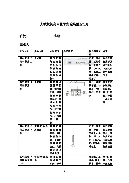 人教版初高中化学实验装置图汇总表11