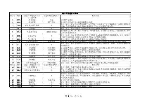 会计新旧科目对照表