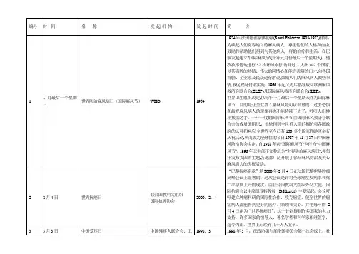 卫生与健康活动日一览表