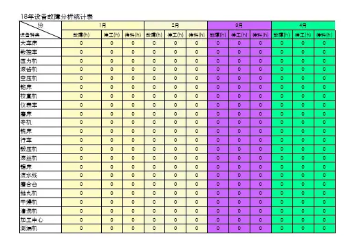 设备稼动率、故障率、完好率统计表