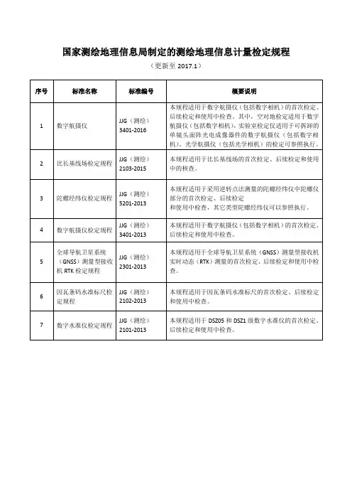 国家测绘地理信息局制定的测绘地理信息计量检定规程