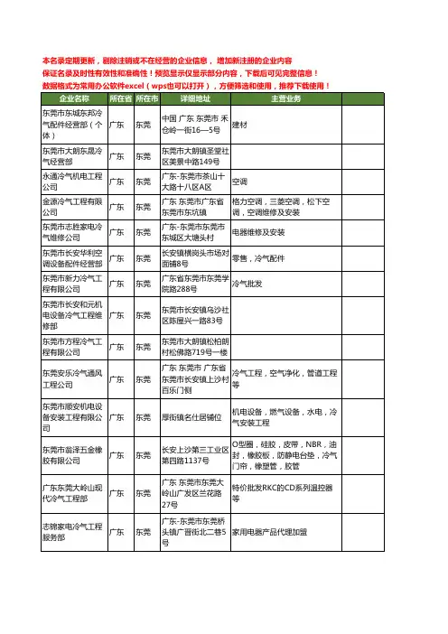 新版广东省东莞冷气工商企业公司商家名录名单联系方式大全466家