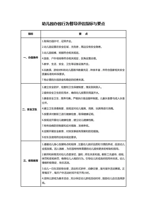 幼儿园办园行为督导评估指标与要点
