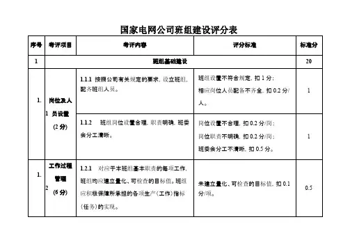 国家电网公司班组建设评分表