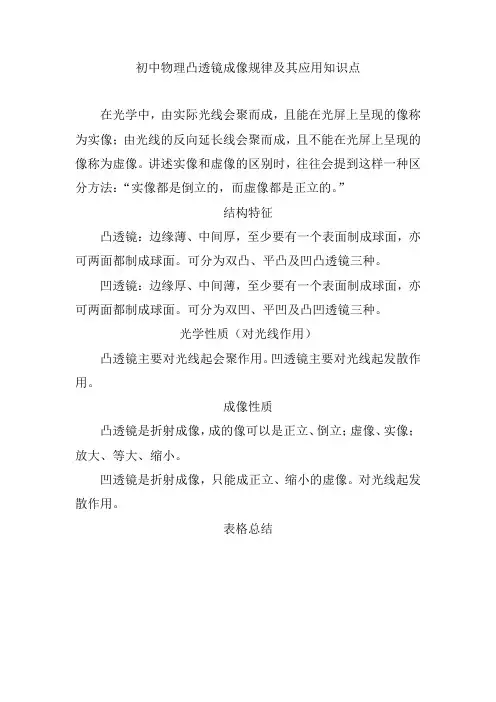初中物理凸透镜成像规律及其应用知识点