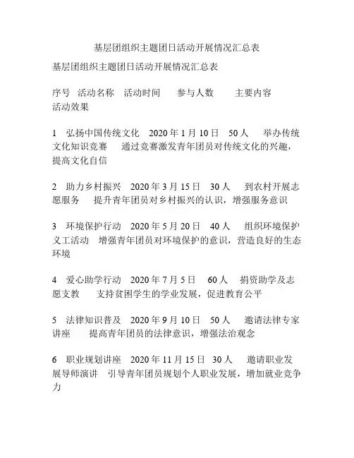 基层团组织主题团日活动开展情况汇总表