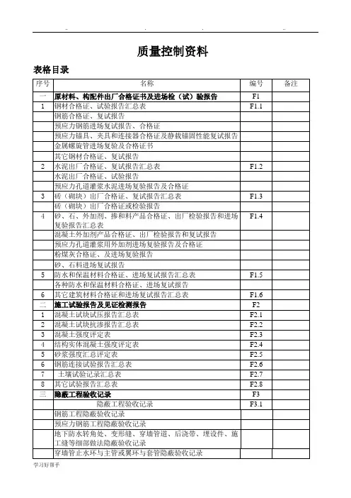 苏州轨道交通工程质量控制资料用表(F)