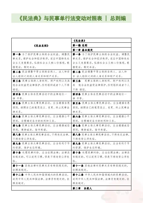 《民法典》与民事单行法对照表