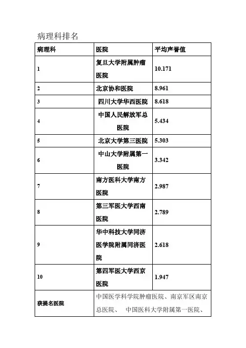病理科排名