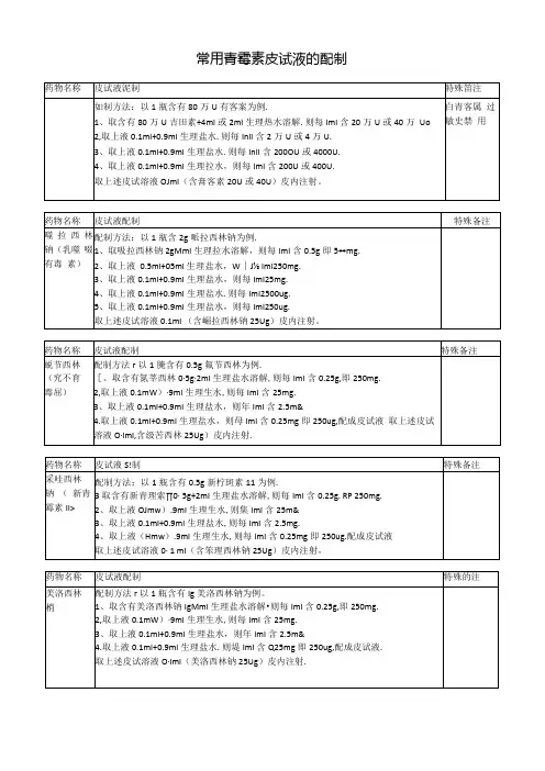 常用青霉素皮试液的配制.docx