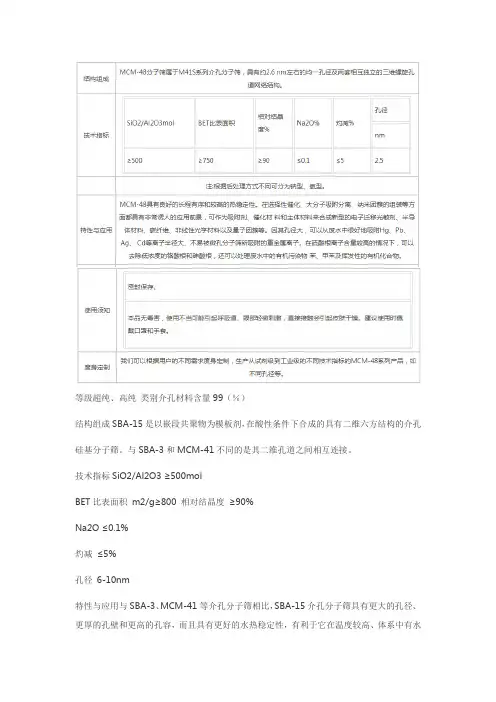 分子筛特性