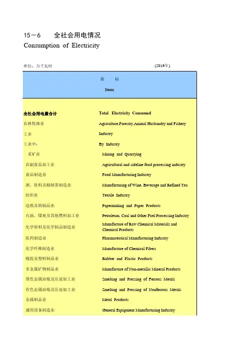 无锡市统计年鉴：15-6 全市市区江阴宜兴全社会用电情况(2019)