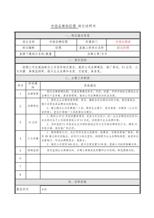 市场品牌经理、主管(专员)岗位说明书
