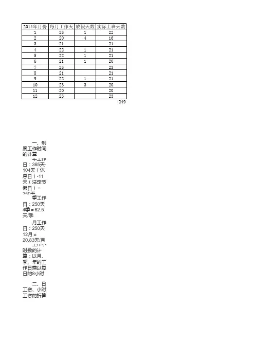 2014年每月上班天数(准确)