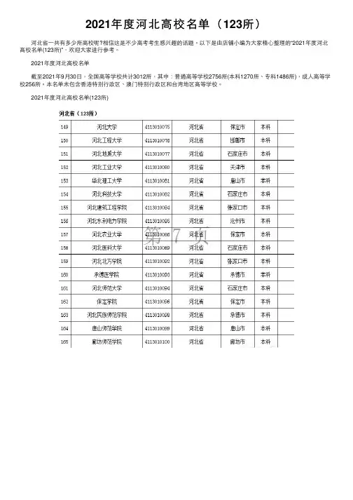 2021年度河北高校名单（123所）