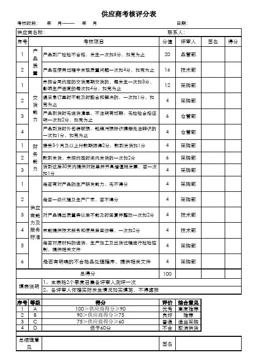 供应商评分表