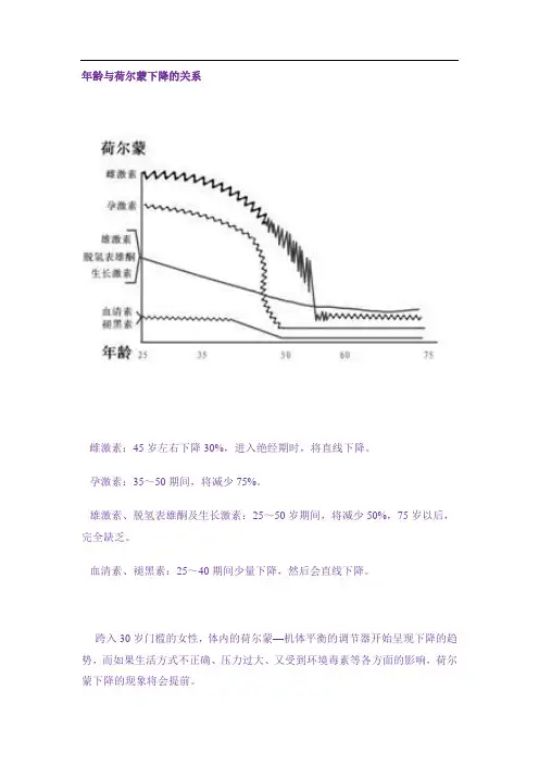 年龄与荷尔蒙下降的关系