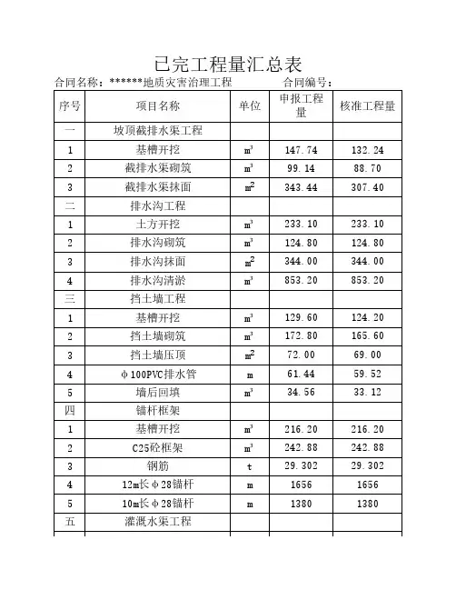 已完工程量汇总表