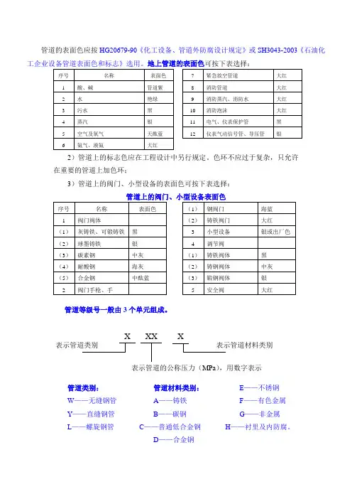 管道的表面色标准