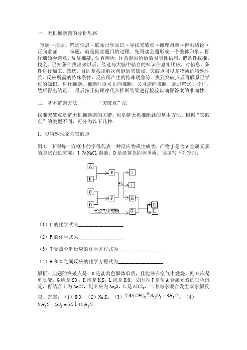 高中无机推断讲解