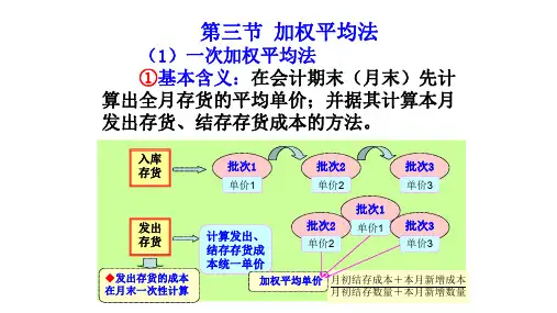 会计学02-10.3加权平均法