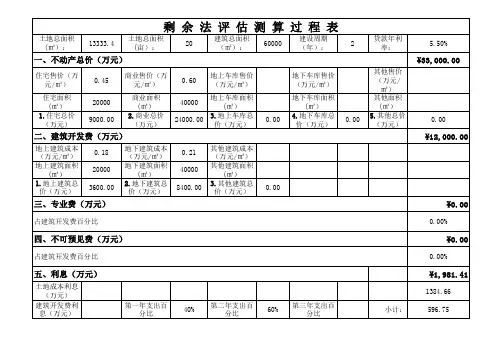 土地评估(市场法、还原法、剩余法、收益法)测算表