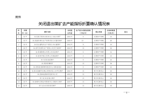 关闭退出煤矿去产能指标折算确认情况表【模板】