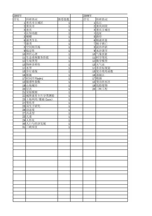 【国家自然科学基金】_重庆主城区_基金支持热词逐年推荐_【万方软件创新助手】_20140729