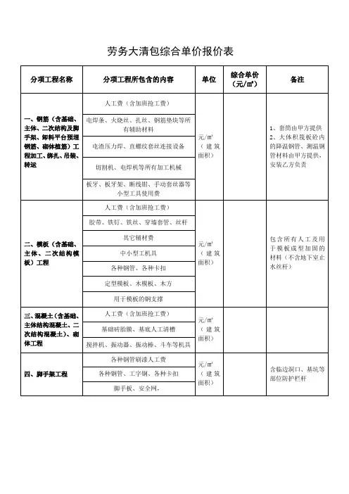 劳务大清包综合单价报价表