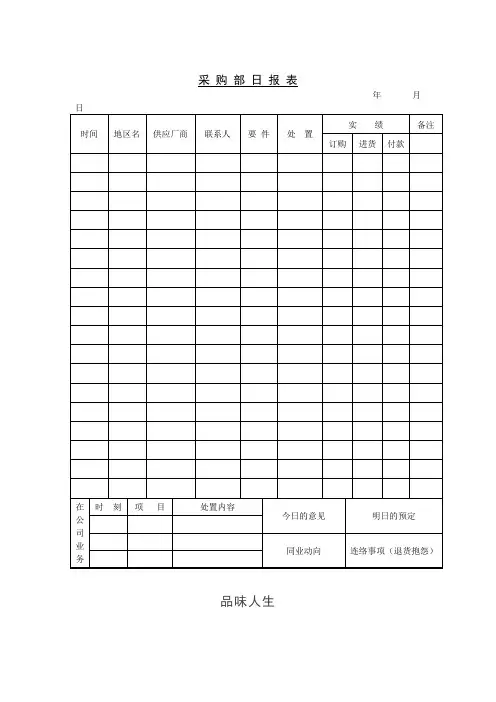 采购部日报表.doc
