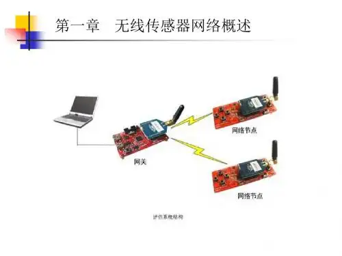 第1章  无线传感器网络概述