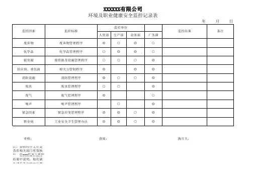 环境及职业健康安全监控记录表