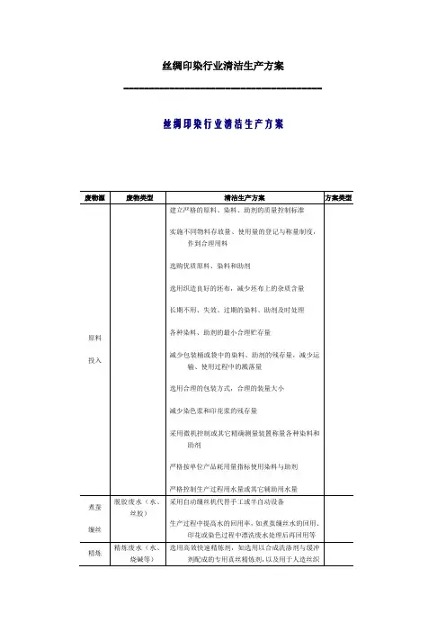 丝绸印染行业清洁生产方案