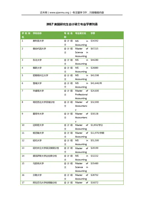 2017美国研究生会计硕士专业学费列表