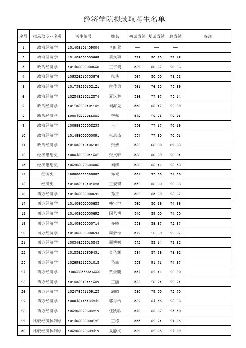 辽大经济录取名单