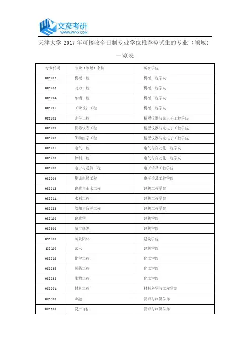 天津大学2017年可接收全日制专业学位推荐免试生的专业(领域)一览表